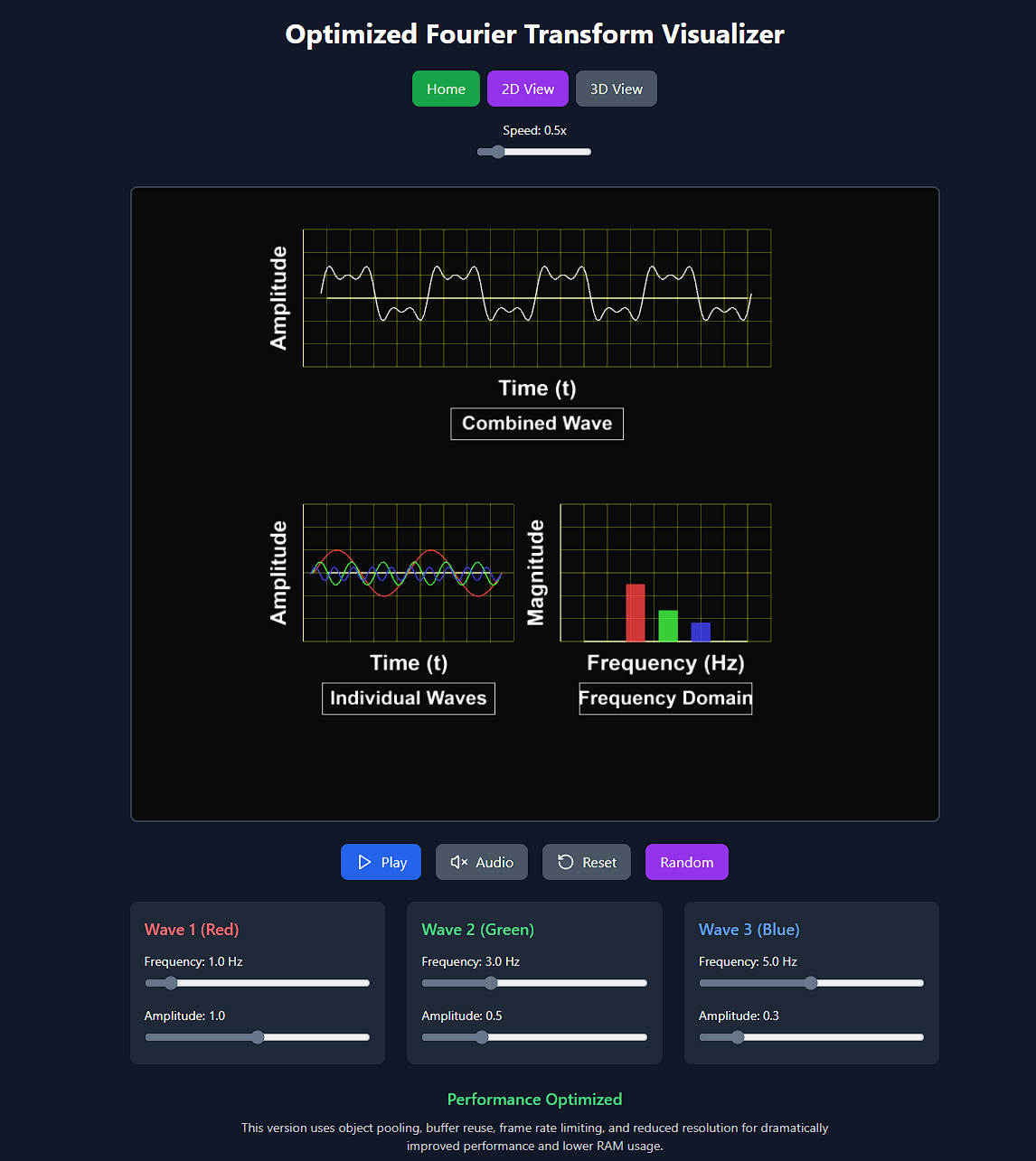 Interactive Fourier Transform Visualizer - Jesús Stiles