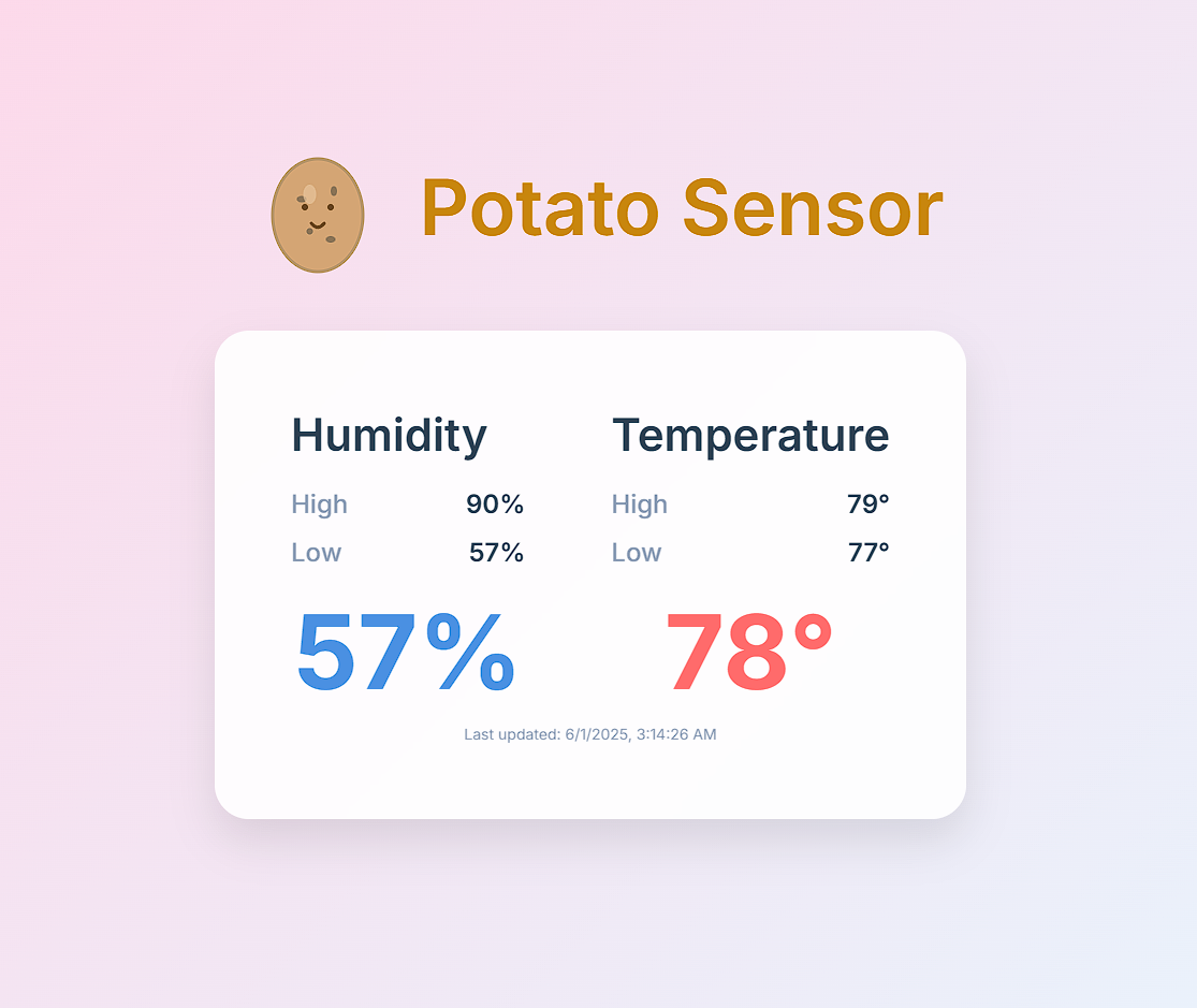 Real-Time Agricultural Environmental Monitor - Project Image